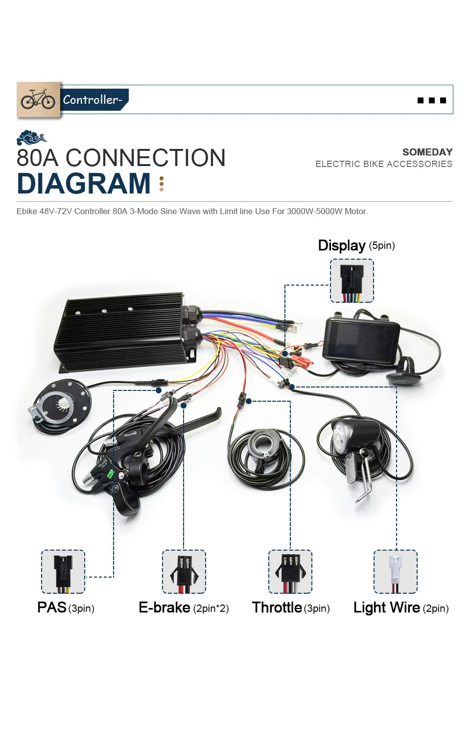 48-72V 80A 3000W/5000W electric bicycle controller Brushless Motor Dual Mode Controller Mode E-bike Controller Parts Accessories