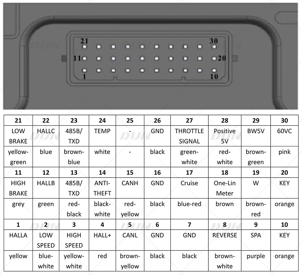 Fardriver Controller ND72450 3000W-5000W V2 48V/60V/72V DC 200A Phase 450A Fardriver 72450 Controller For QS138 70H 3000W Motor