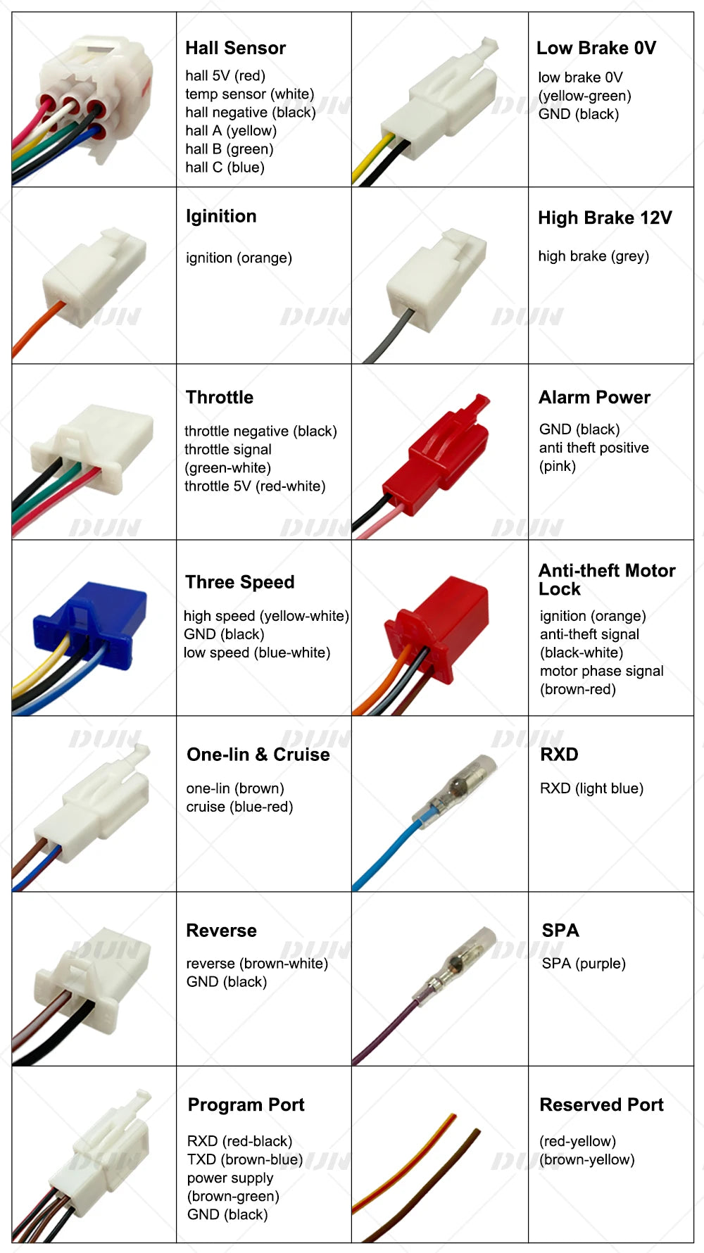 Fardriver Controller ND72450 3000W-5000W V2 48V/60V/72V DC 200A Phase 450A Fardriver 72450 Controller For QS138 70H 3000W Motor