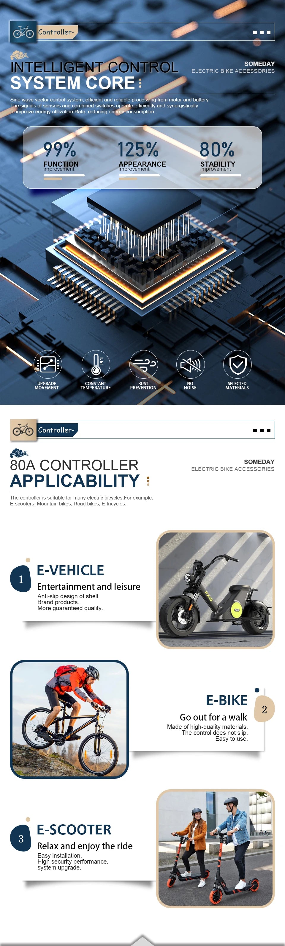 48-72V 80A 3000W/5000W electric bicycle controller Brushless Motor Dual Mode Controller Mode E-bike Controller Parts Accessories